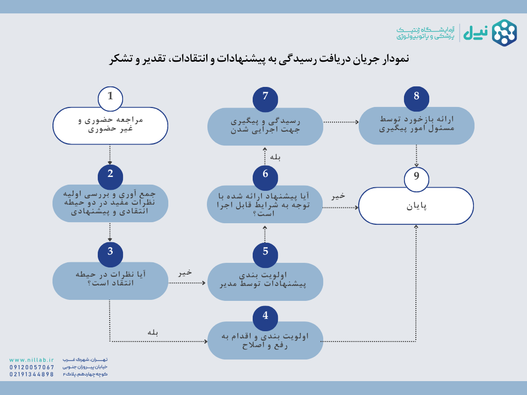 Beige and Brown Modern Recruitment Process Flowchart