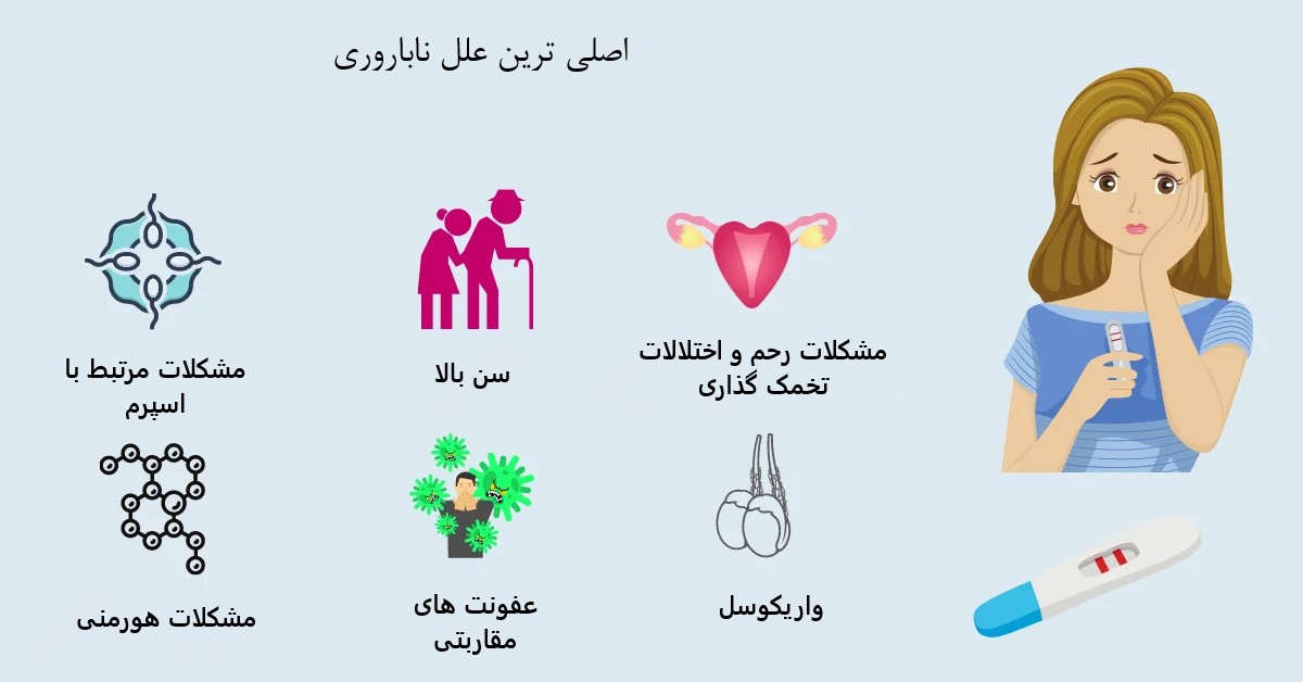 انواع مدل‌های ناباروری